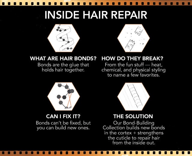 Bond-Building Hair Repair Treatment 